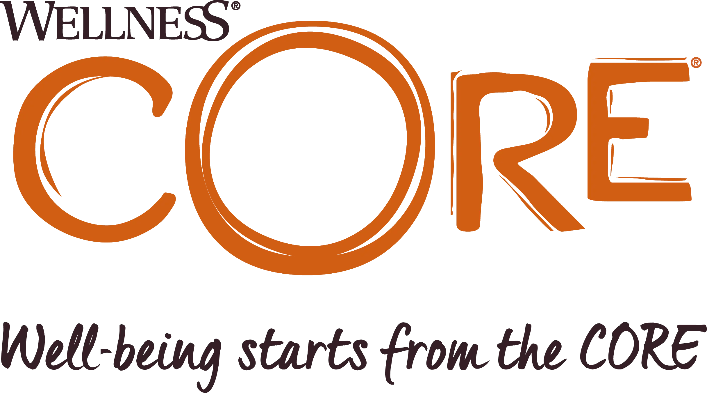 Wellness Core